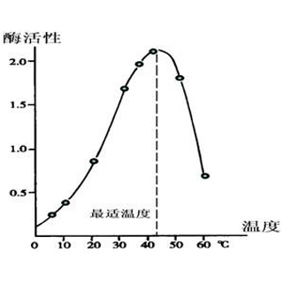 組蛋白甲基化磷酸化乙酰化檢測(cè)實(shí)驗(yàn)